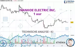 IVANHOE ELECTRIC INC. - 1 uur