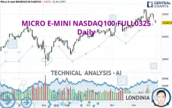 MICRO E-MINI NASDAQ100 FULL0325 - Dagelijks