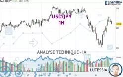 USD/JPY - 1H