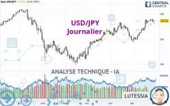 USD/JPY - Journalier