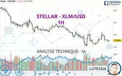 STELLAR - XLM/USD - 1H