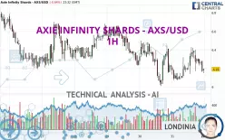 AXIE INFINITY SHARDS - AXS/USD - 1H