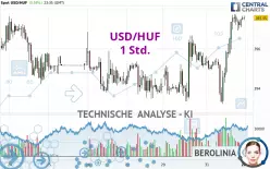 USD/HUF - 1 Std.