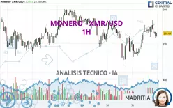 MONERO - XMR/USD - 1H