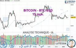 BITCOIN - BTC/USD - 15 min.