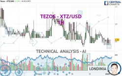 TEZOS - XTZ/USD - 1H