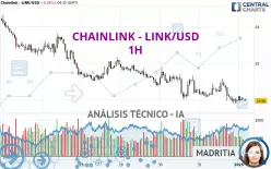 CHAINLINK - LINK/USD - 1H