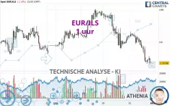 EUR/ILS - 1 Std.