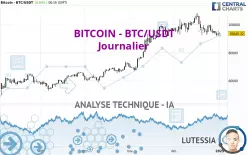 BITCOIN - BTC/USDT - Journalier