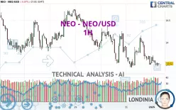 NEO - NEO/USD - 1 Std.