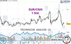 EUR/CNH - 1 Std.