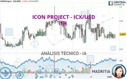 ICON PROJECT - ICX/USD - 1H