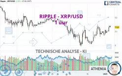 RIPPLE - XRP/USD - 1H