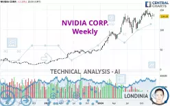 NVIDIA CORP. - Weekly