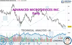 ADVANCED MICRO DEVICES INC. - Daily