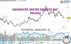 ADVANCED MICRO DEVICES INC. - Weekly