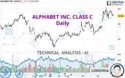 ALPHABET INC. CLASS C - Daily