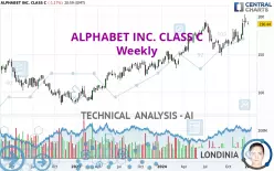 ALPHABET INC. CLASS C - Weekly