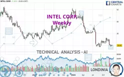 INTEL CORP. - Weekly