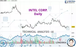 INTEL CORP. - Daily