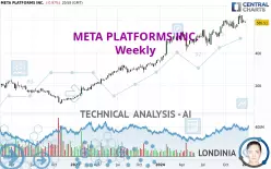 META PLATFORMS INC. - Weekly