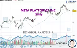 META PLATFORMS INC. - Daily