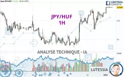 JPY/HUF - 1H