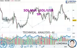 SOLANA - SOL/USD - 1H