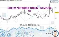 GOLEM - GLM/USD - 1H