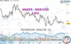 MAKER - MKR/USD - 1 Std.