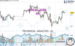 GOLD - USD - 1H