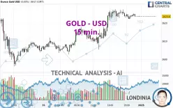 GOLD - USD - 15 min.