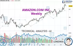 AMAZON.COM INC. - Weekly