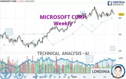 MICROSOFT CORP. - Weekly