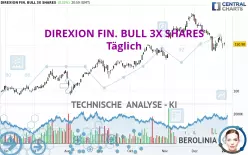 DIREXION FIN. BULL 3X SHARES - Täglich