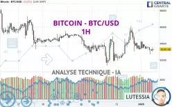 BITCOIN - BTC/USD - 1H