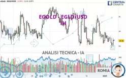 EGOLD - EGLD/USD - 1H