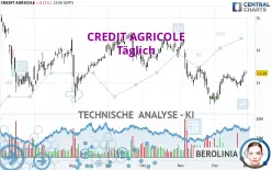 CREDIT AGRICOLE - Täglich