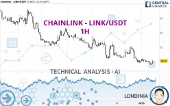 CHAINLINK - LINK/USDT - 1H