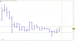 BITCOIN - BTC/USD - 1H