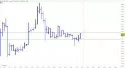 BITCOIN - BTC/USD - 1H