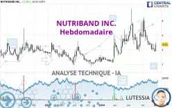 NUTRIBAND INC. - Hebdomadaire