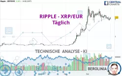 RIPPLE - XRP/EUR - Täglich