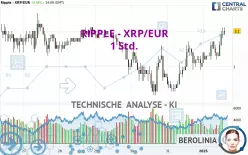 RIPPLE - XRP/EUR - 1 Std.