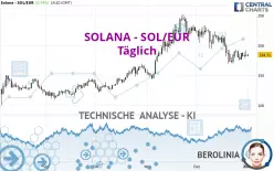 SOLANA - SOL/EUR - Journalier