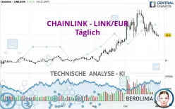 CHAINLINK - LINK/EUR - Täglich