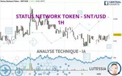 STATUS NETWORK TOKEN - SNT/USD - 1H