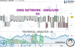 OMG NETWORK - OMG/USD - 1H