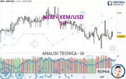 NEM - XEM/USD - 1H