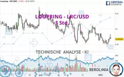 LOOPRING - LRC/USD - 1H